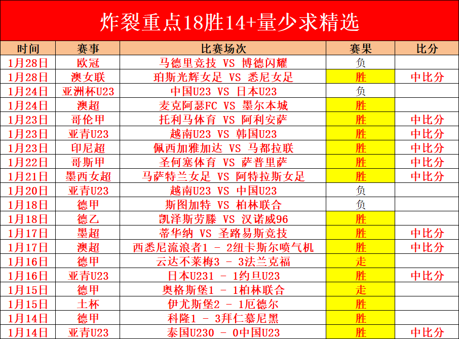 中超四强队,上赛季均未,海港后防线,007球探体育首页,即时比分,比分直播,足球比分直播,007球探官网
