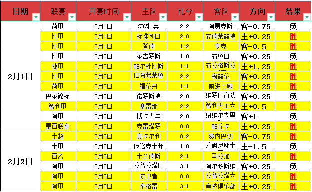 克拉马里奇,错失了与法,国队比赛中,007球探体育首页,即时比分,比分直播,足球比分直播,007球探官网