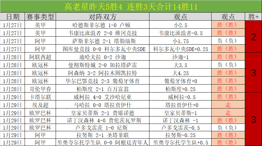 陈幸同战胜,德国乒乓球,名将,007球探体育首页,即时比分,比分直播,足球比分直播,007球探官网