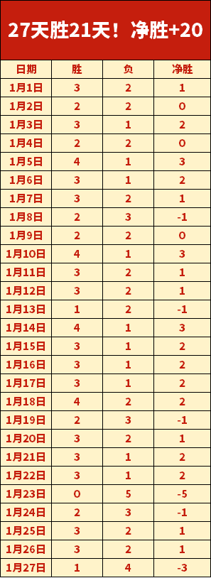 第九届亚冬,会冲刺筹备,进展报道,007球探体育首页,即时比分,比分直播,足球比分直播,007球探官网