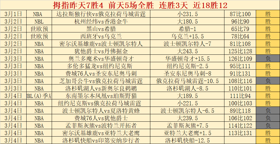 總決賽敗北,火箭,年夢想之路,007球探体育首页,即时比分,比分直播,足球比分直播,007球探官网