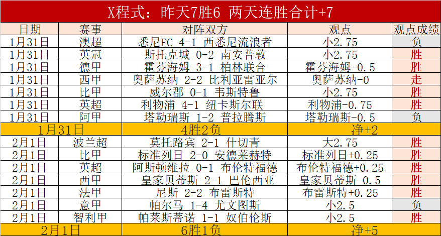 波鸿与不来,轮较量,平分秋色,007球探体育首页,即时比分,比分直播,足球比分直播,007球探官网