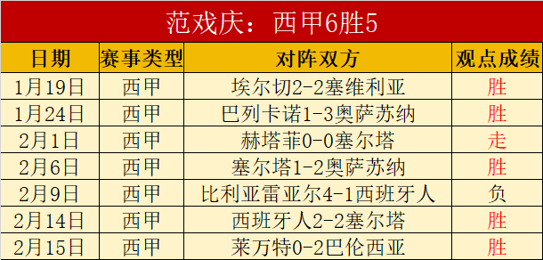 备战中,蒿俊闵,黄博文,007球探体育首页,即时比分,比分直播,足球比分直播,007球探官网