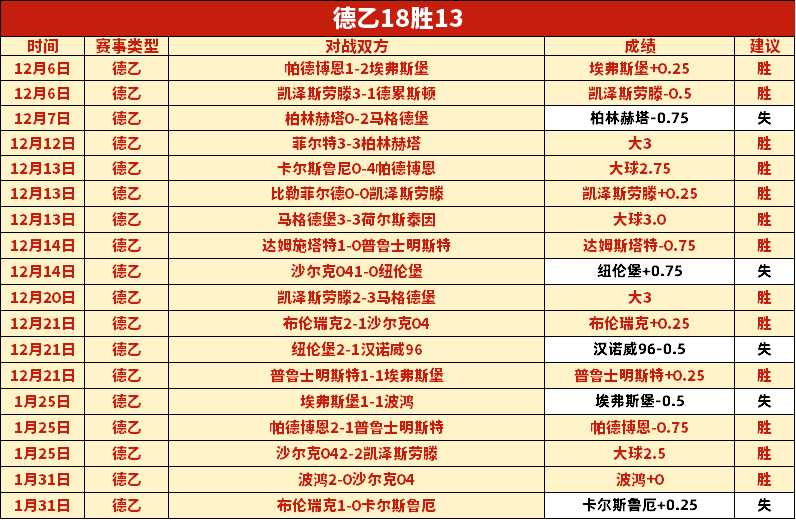 殷若宁稳坐,四甲,刘瑞欣排名,007球探体育首页,即时比分,比分直播,足球比分直播,007球探官网