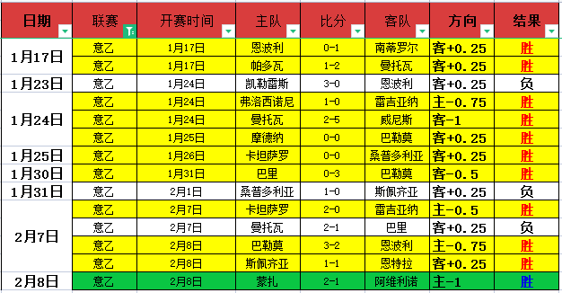 土超豪取三,连冠,费内巴切神,007球探体育首页,即时比分,比分直播,足球比分直播,007球探官网