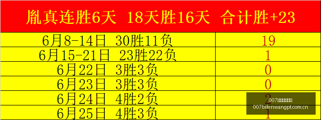 球探足球比,球探体育首,页突发变动,007球探体育首页,即时比分,比分直播,足球比分直播,007球探官网