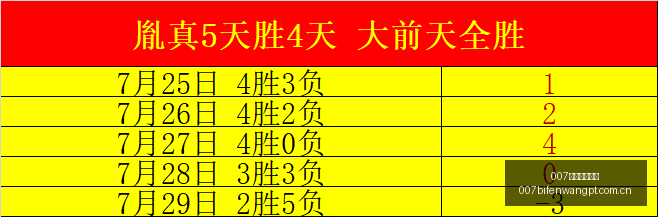 球探足球比,球探体育首,页突发变动,007球探体育首页,即时比分,比分直播,足球比分直播,007球探官网