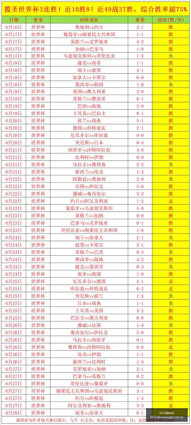 球探足球比,007球探足球比分,007球探体育首页,007球探体育首页,即时比分,比分直播,足球比分直播,007球探官网