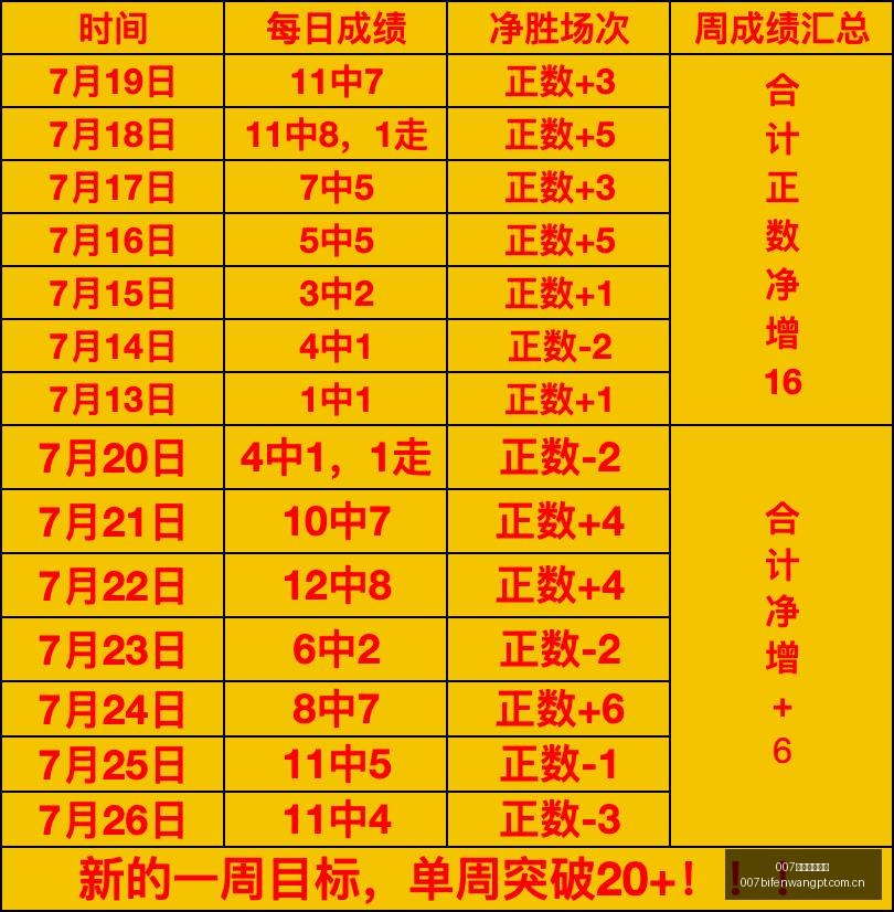 球探足球比,007球探足球比分,007球探体育首页,007球探体育首页,即时比分,比分直播,足球比分直播,007球探官网